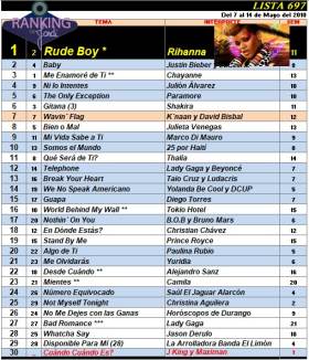 Ranking 697 de 2010